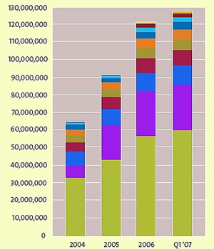 domain-registration-levels.jpg
